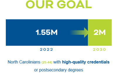 Update on Our Progress toward Our 2030 Goals