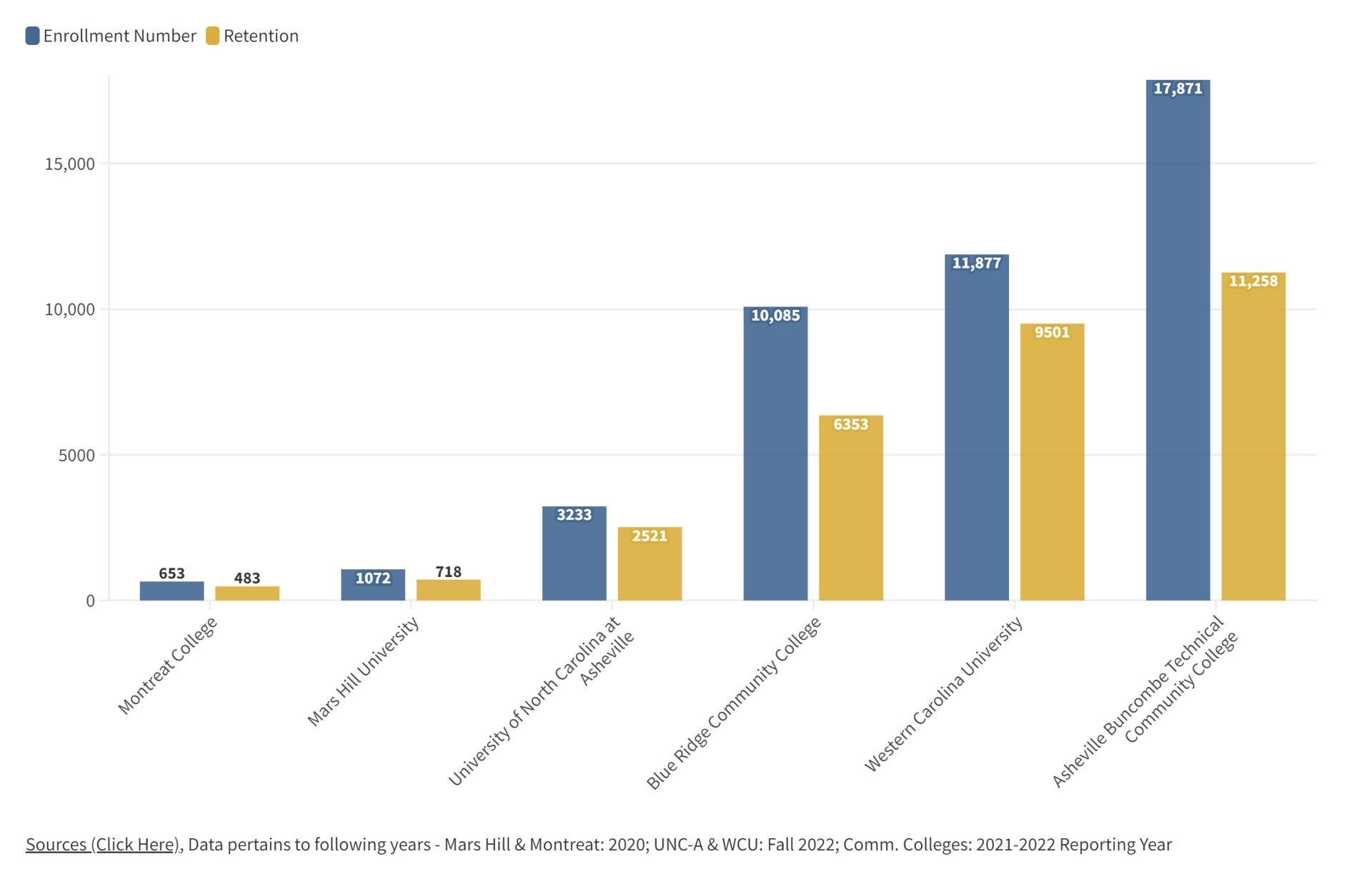 percentage-of-students-persisting-past-the-first-year-of-postsecondary