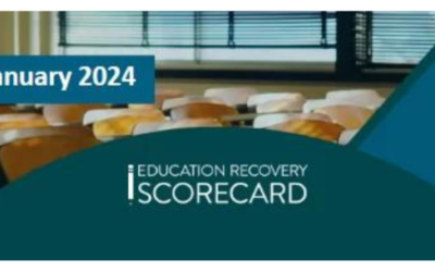 COVID-19 Pandemic-related Learning Loss and Academic Recovery by School District