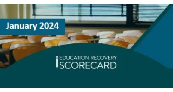 COVID-19 Pandemic-related Learning Loss and Academic Recovery by School District